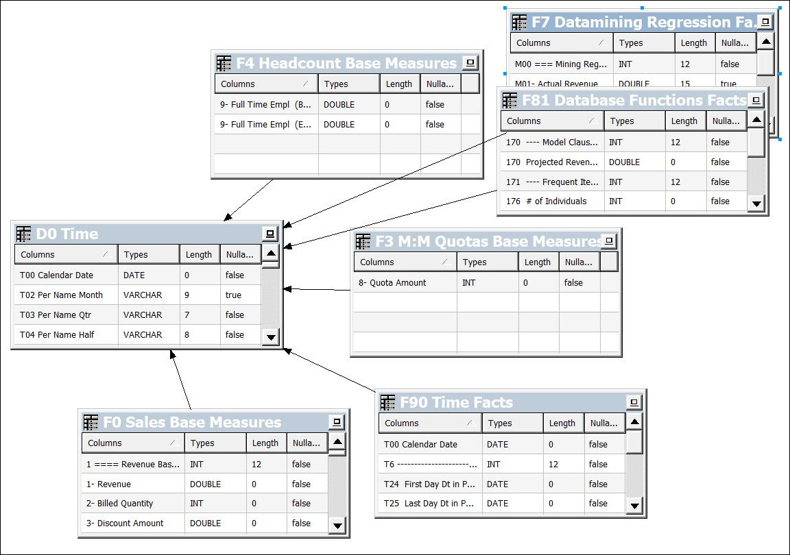 ceal_fact_tables_joined_to_time_dimension.jpgの説明が続きます ceal_fact_tables_joined_to_time_dimension.jpgの説明が続きます