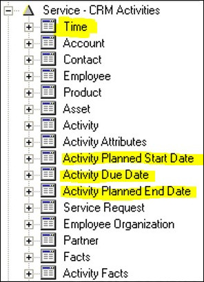 ceal_presentation_layer_time_dimension.jpgの説明が続きます ceal_presentation_layer_time_dimension.jpgの説明が続きます