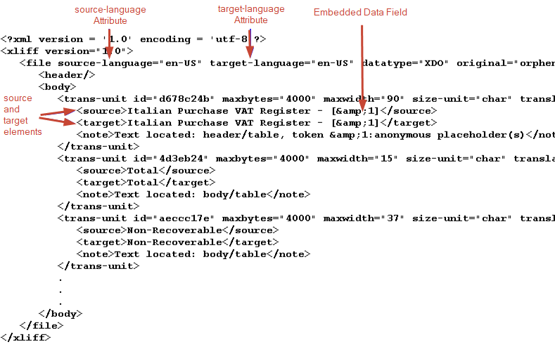 xdo_sample_xliff_comments.gifの説明が続きます