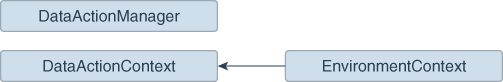 analytics-data-actions-manager-class-diagram.pngの説明が続きます