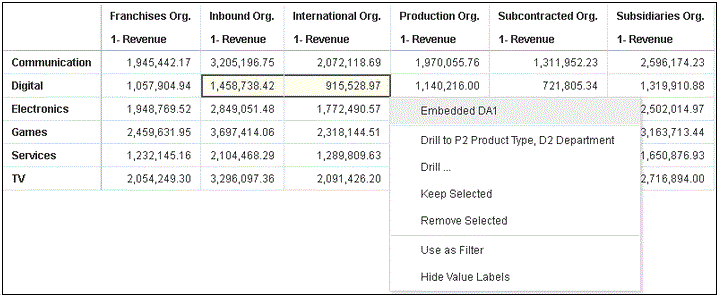 pass-multiple-values-revenue-p3-lob-d3-organization-03.gifの説明が続きます