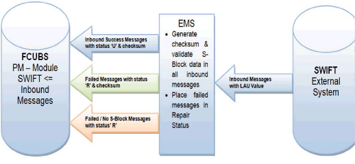12.4_SWIFTLAU_InboundProcessFlow.jpg