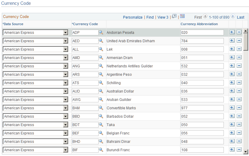 Currency Code page