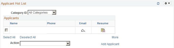 Applicant Hot List pagelet