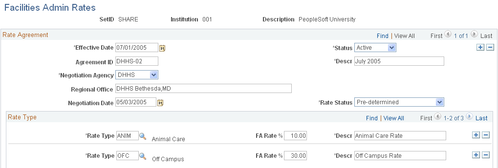 Facilities Admin Rates page