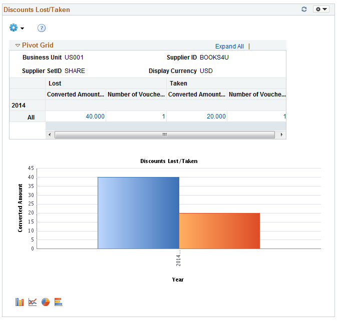 Discounts Lost/Taken pagelet