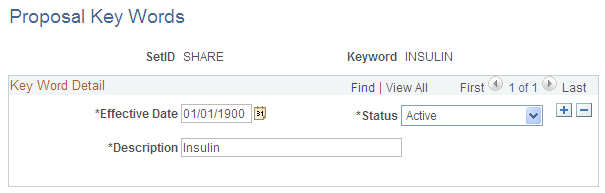 Proposal Key Words page