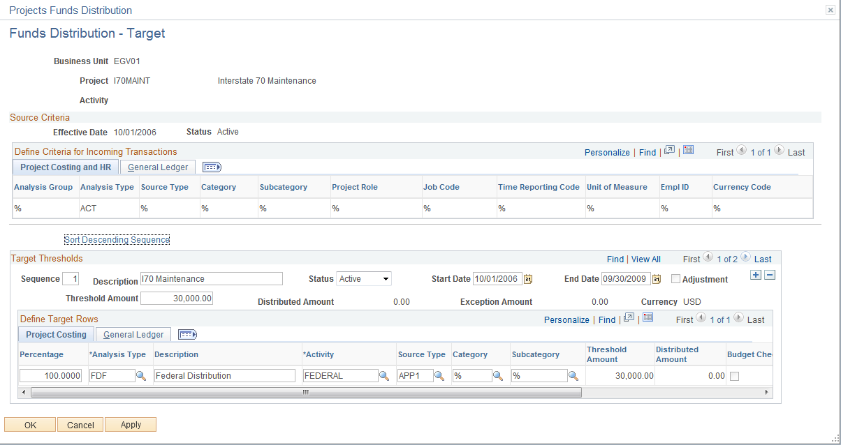 Funds Distribution - Target page