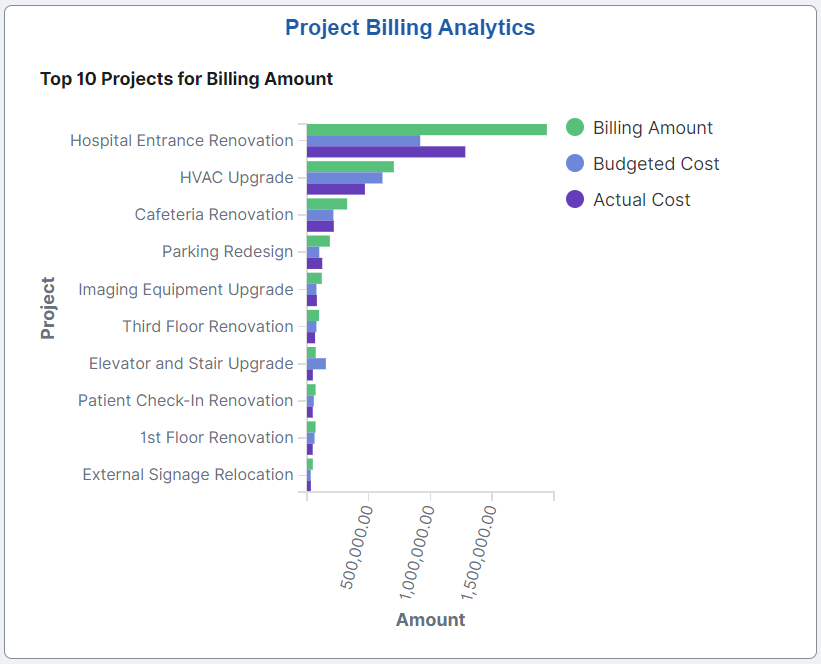 Project Billing Analytics