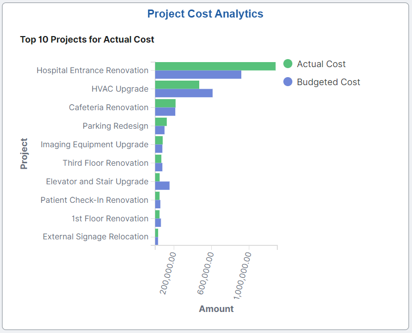 Project Cost Analytics