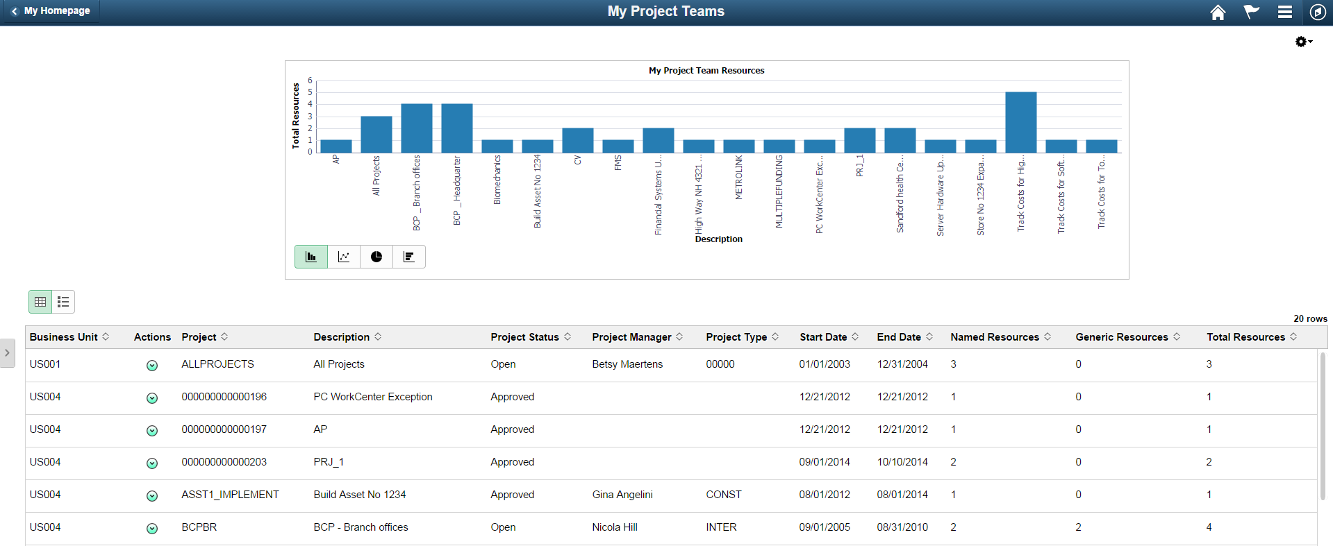My Project Teams page