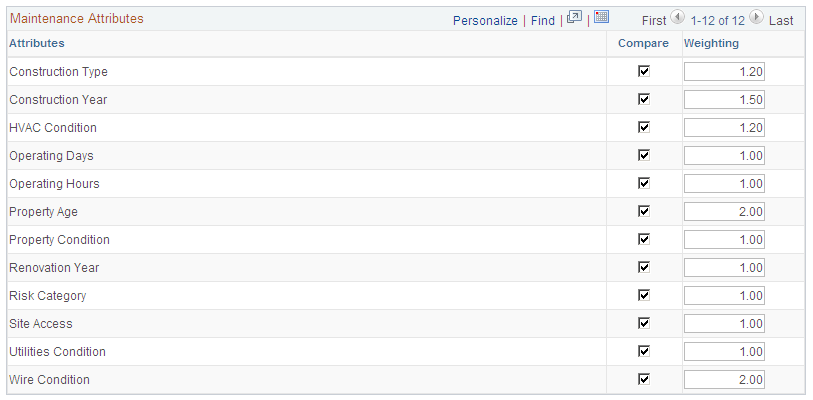 Site Attributes page (3 of 6)