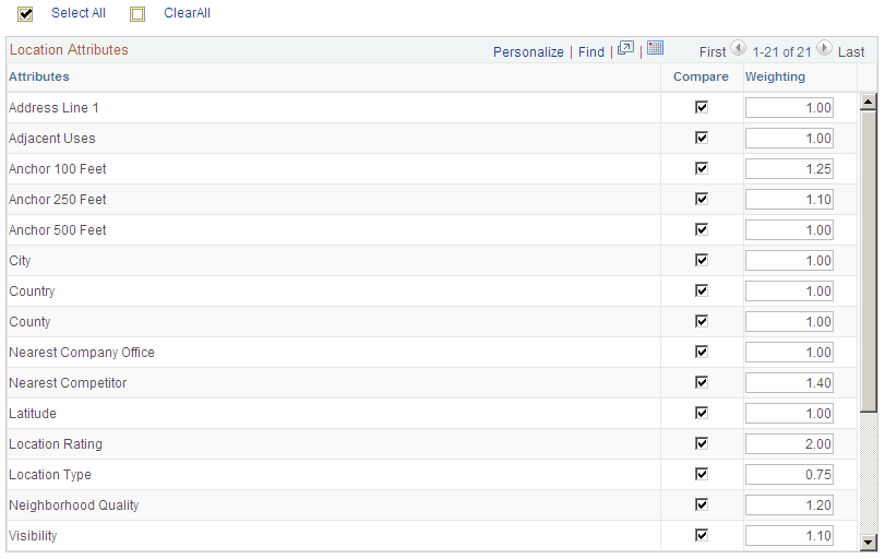 Site Attributes page (2 of 6)
