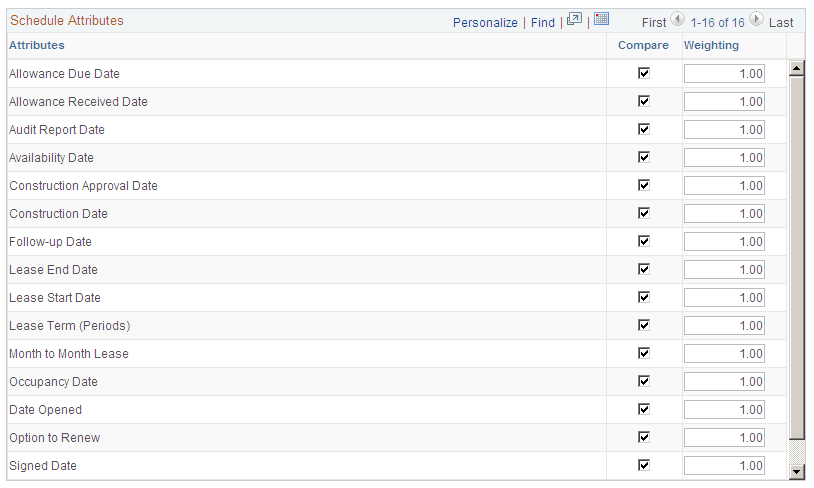 Site Attributes page (5 of 6)