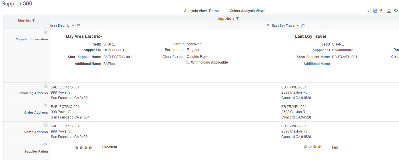 Supplier 360 Comparative View page