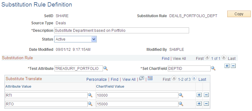 Substitution Rule Definition page