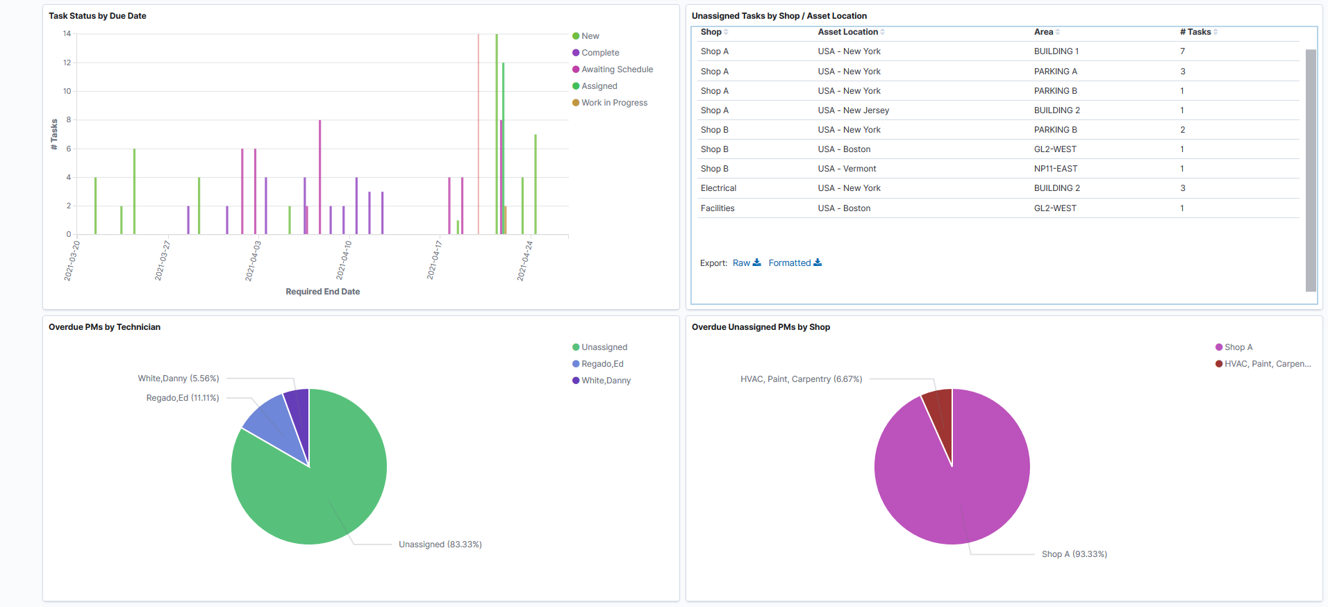 Work Order Labor Assignments page (2 of 3)