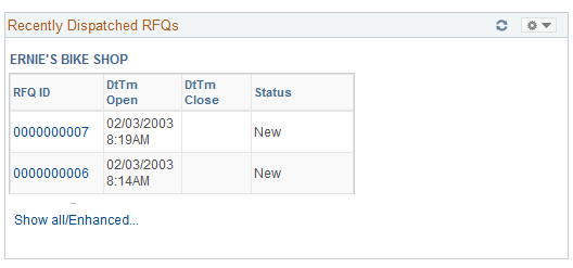 Recently Dispatched RFQs