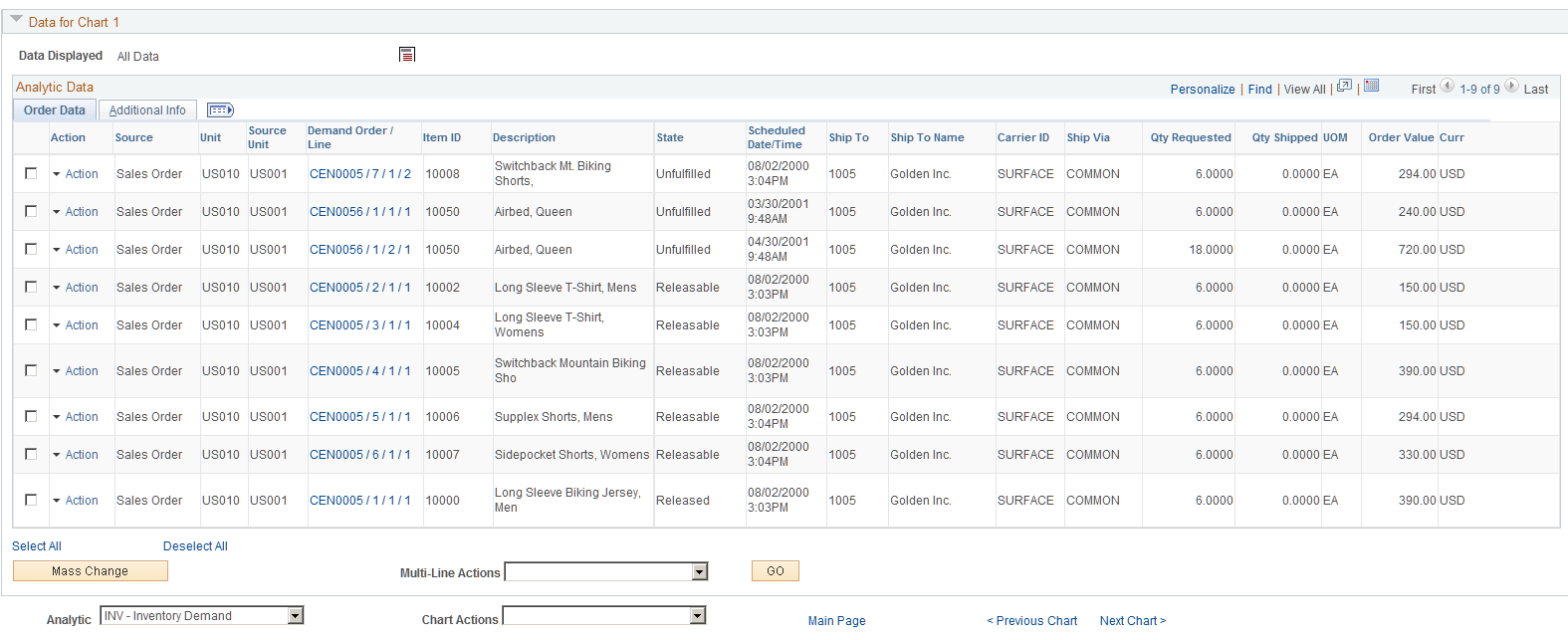 Chart and Chart Detail (Page 2 of 2)