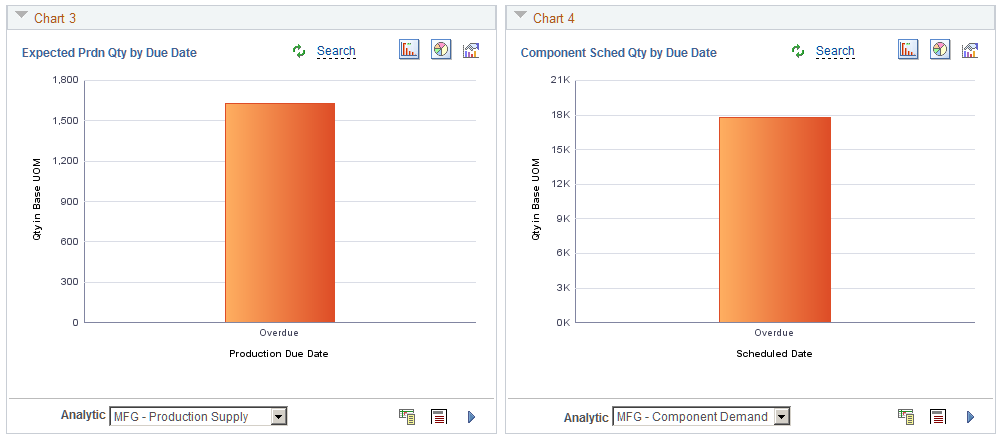 Supply Demand Dashboard (Page 2 of 2)