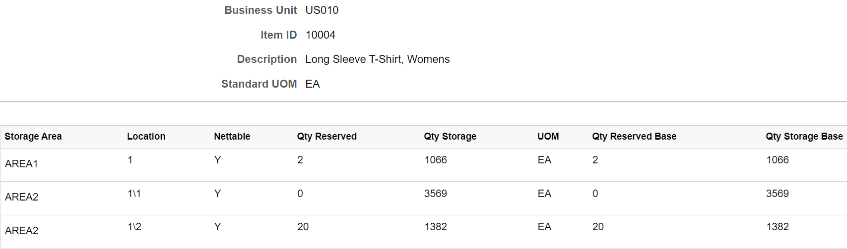 Item balance by location Mobile Inventory