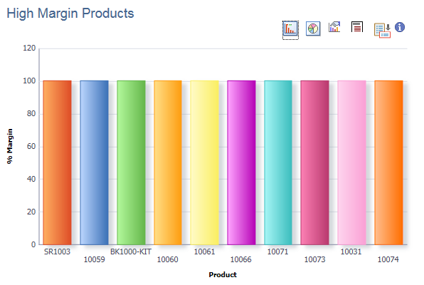 Margin Analysis Analytic