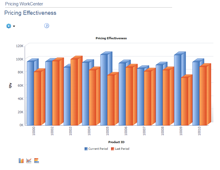 Pricing Effectiveness page