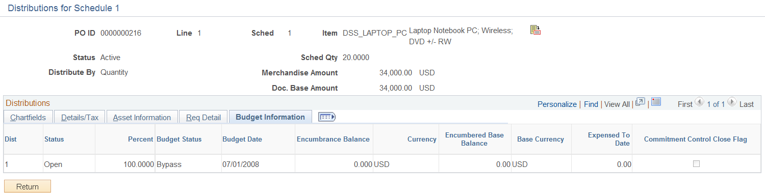 Purchase Order Inquiry - Distributions for Schedule page: Budget Information tab