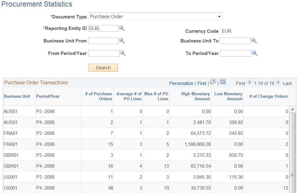 Procurement Statistics inquiry page