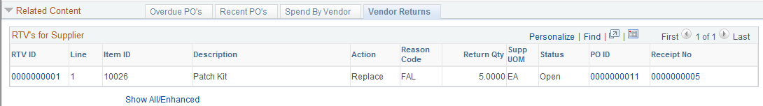Vendor Returns related content