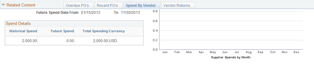 Spend By Vendor related content