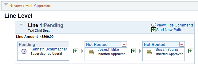 Review/Edit Approvals section after an ad hoc approver has been added