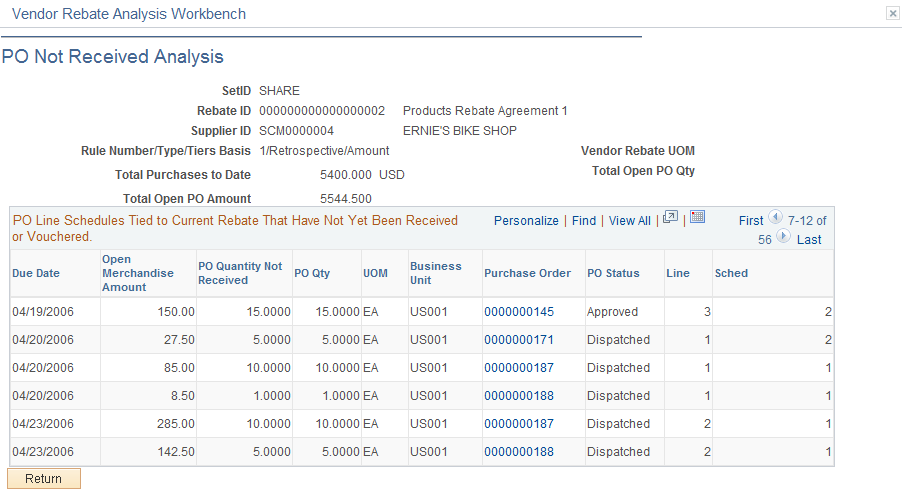 Vendor Rebate Analysis Workbench - PO Not Received Analysis page