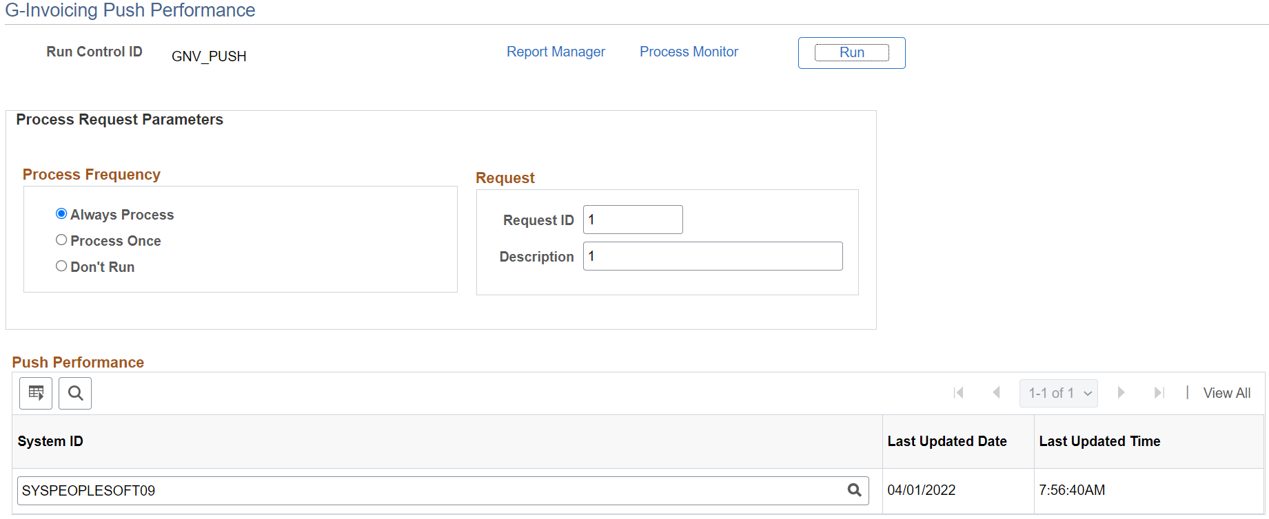 G-Invoicing Push Performance Page