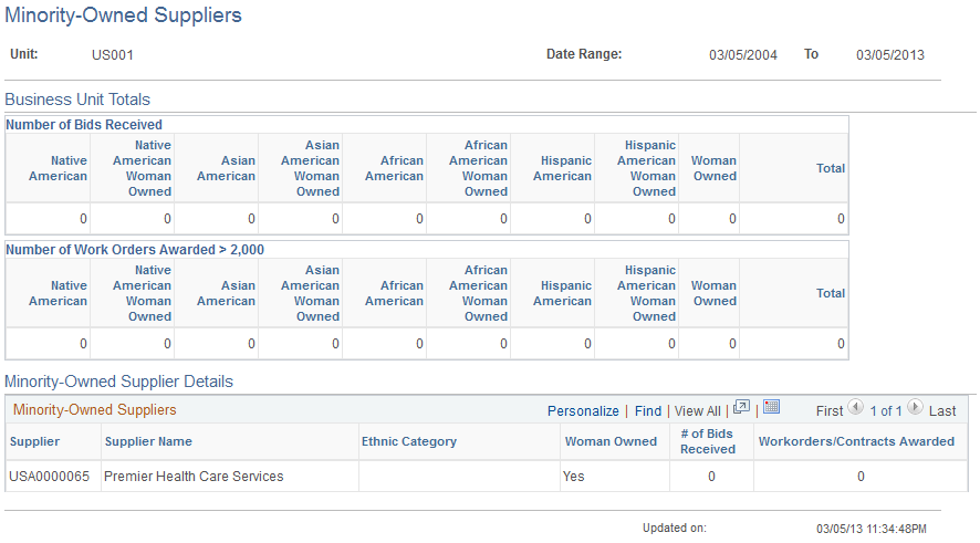 Minority-Owned Suppliers page