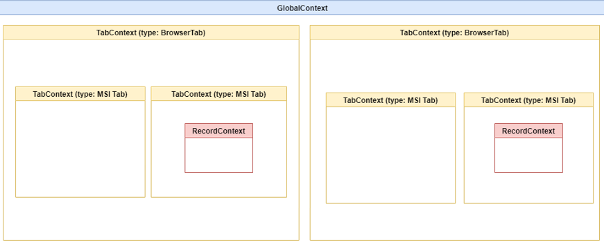 グローバル・コンテキストを示す図。