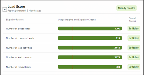 AIリード・スコアの適格性要件