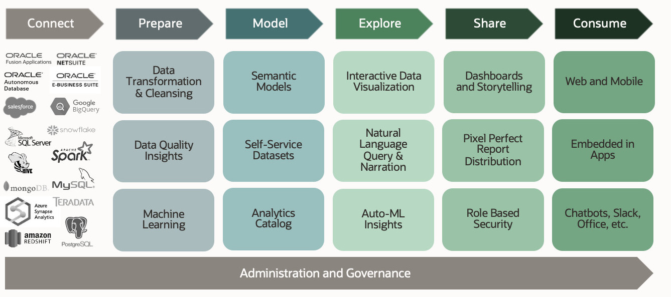 acs_getstarted1-gif.jpgの説明が続きます