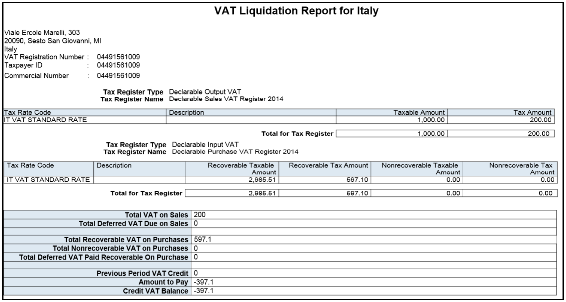 イタリア用VAT清算レポート