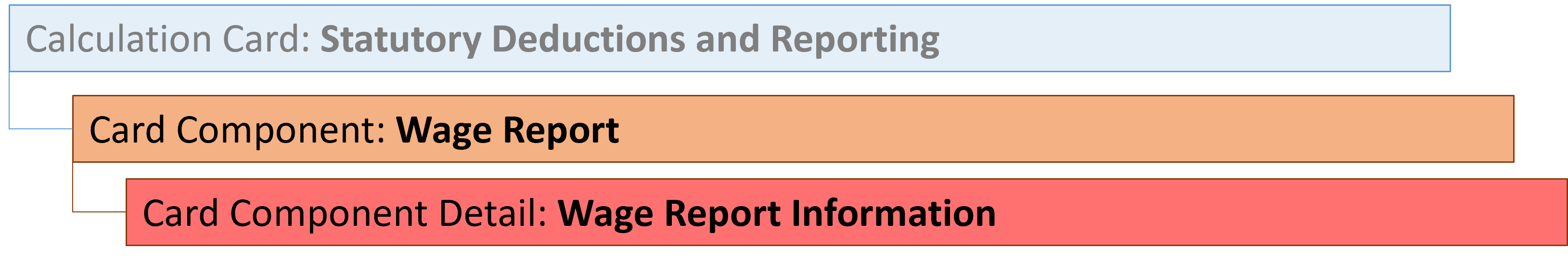 netherlands-statutory-deductions-wage-report-component.png