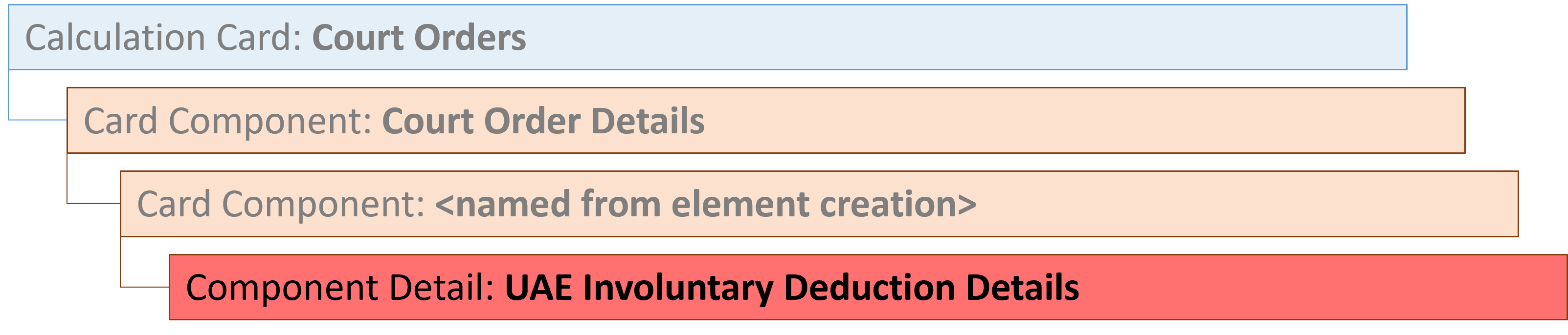 uae裁判所命令コンポーネント詳細