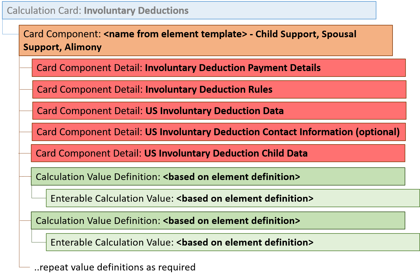 養育費支払、配偶者給付、離婚手当の標準控除項目階層