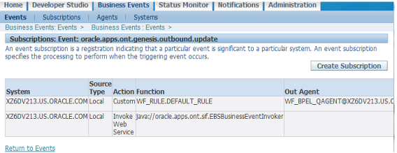ビジネス・イベントのサブスクリプションを設定します。