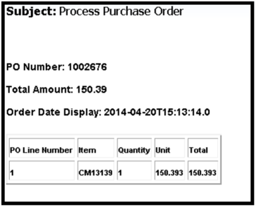 この図は、結果のEメール本文の内容を示しています。
