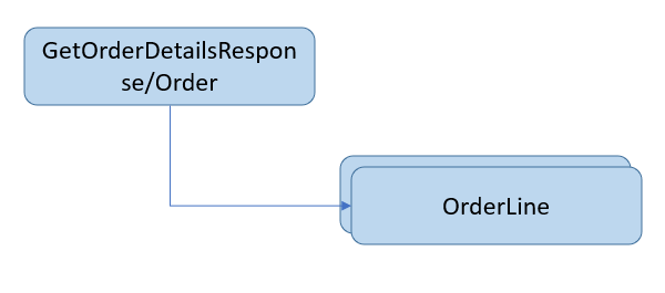 ペイロード構造