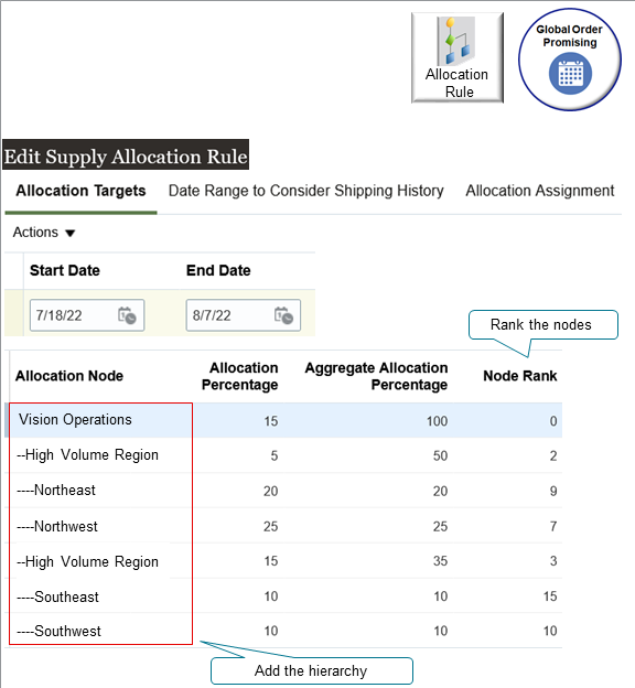 これを設定するには、「親からの供給の取得」トピックと同じ作業を行います。ただし、ノードごとにランクを追加する点が異なります。