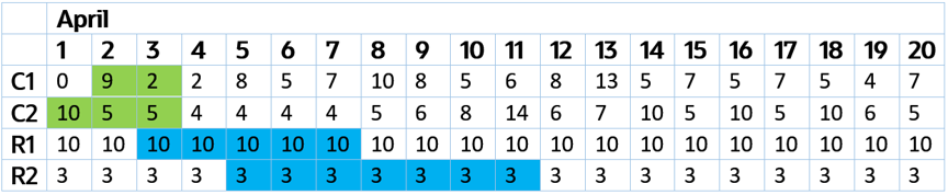 使用可能性の考慮