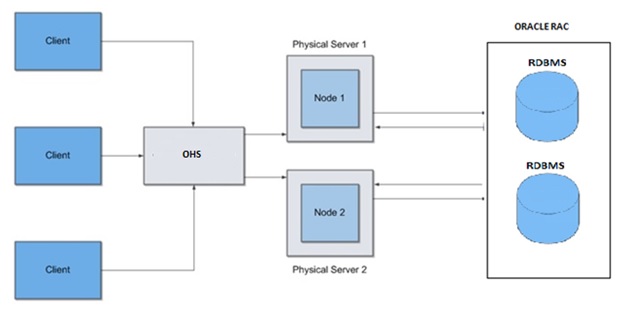 This image depicts how deployment is scaled.