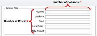 This image displays how the number of rows affects the output in unifier.