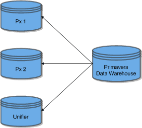 multiple_data_sources